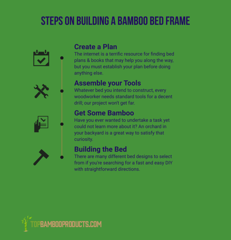 How to Build Your Own DIY Bamboo Bed Frame - TopBambooProducts.com